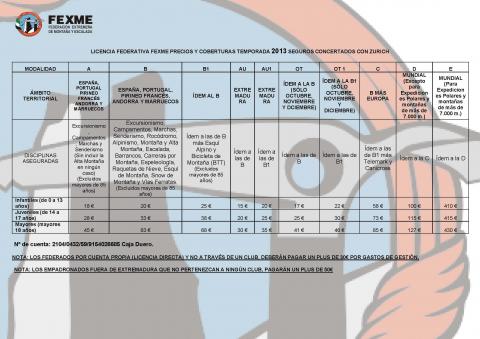 Licencias Federativas 2.013